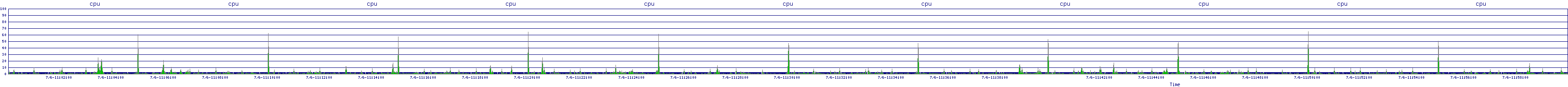 /2025/07/06/11/cpu.png