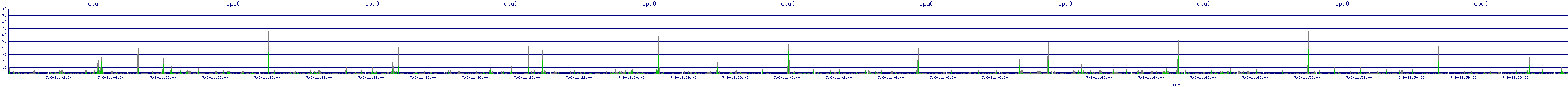 /2025/07/06/11/cpu0.png