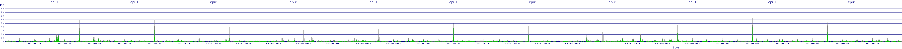 /2025/07/06/11/cpu1.png
