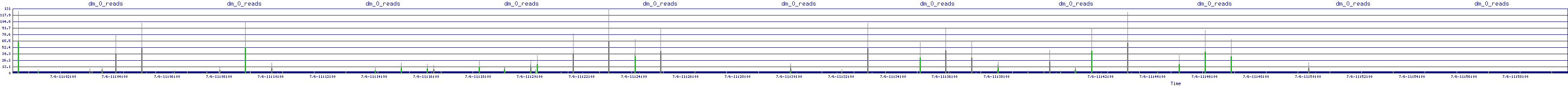 /2025/07/06/11/dm_0_reads.png