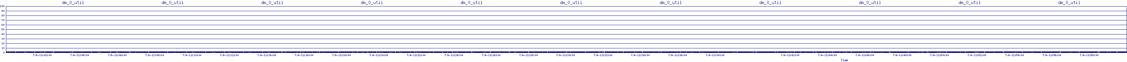 /2025/07/06/11/dm_0_util.png