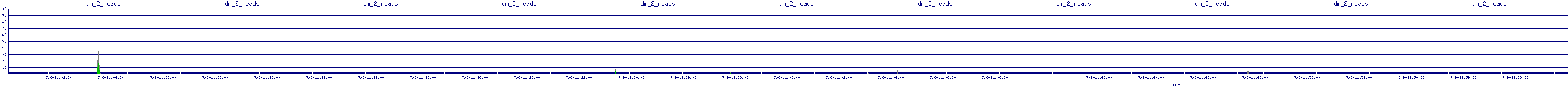 /2025/07/06/11/dm_2_reads.png