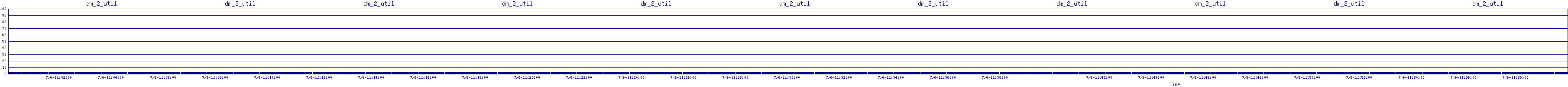 /2025/07/06/11/dm_2_util.png