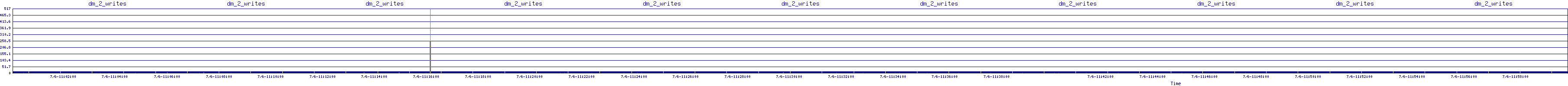 /2025/07/06/11/dm_2_writes.png