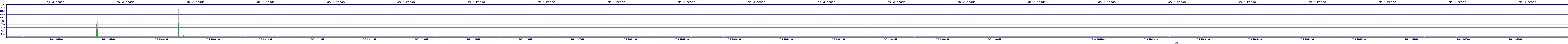 /2025/07/06/11/dm_3_reads.png