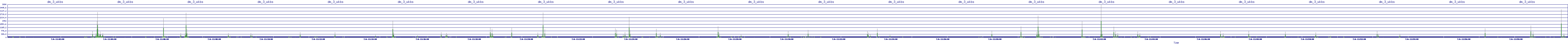 /2025/07/06/11/dm_3_wkbs.png
