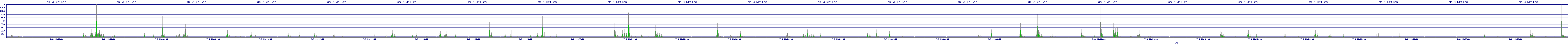 /2025/07/06/11/dm_3_writes.png