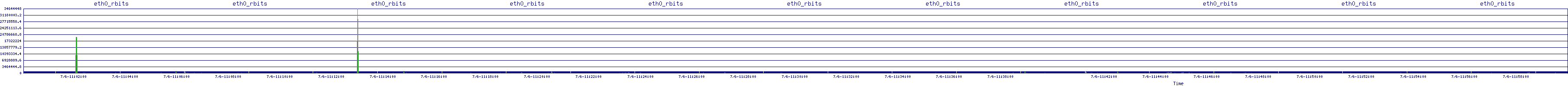 /2025/07/06/11/eth0_rbits.png