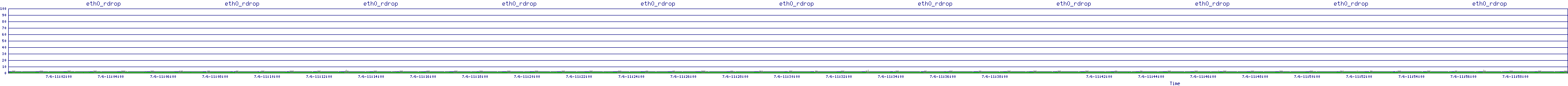 /2025/07/06/11/eth0_rdrop.png