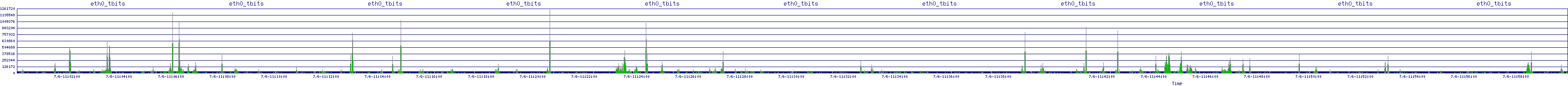 /2025/07/06/11/eth0_tbits.png