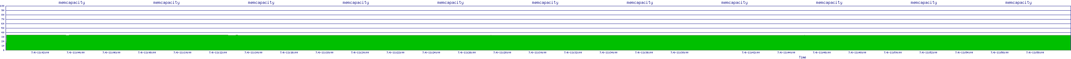 /2025/07/06/11/memcapacity.png