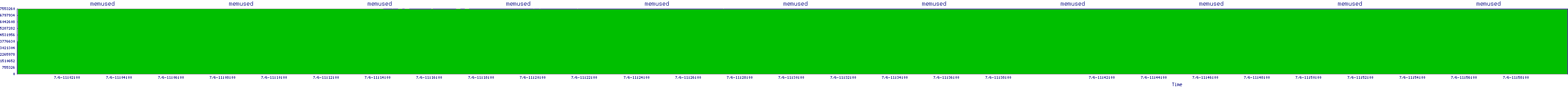 /2025/07/06/11/memused.png