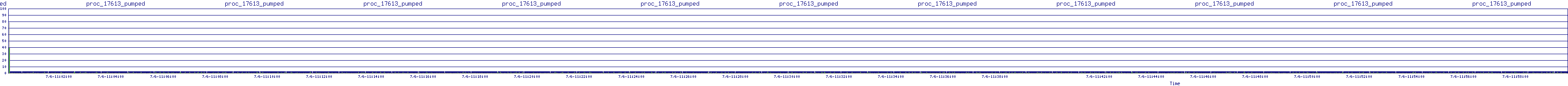 /2025/07/06/11/proc_17613_pumped.png
