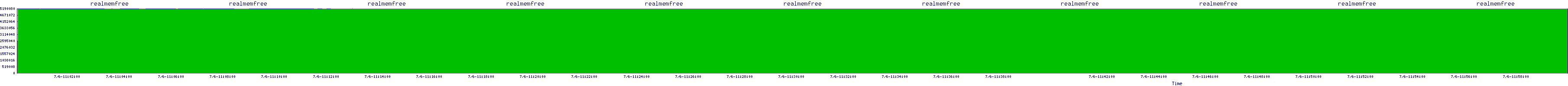 /2025/07/06/11/realmemfree.png
