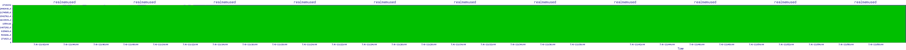 /2025/07/06/11/realmemused.png
