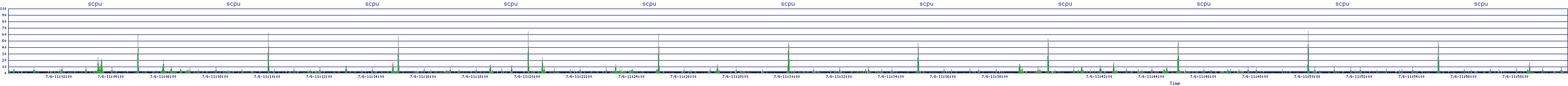 /2025/07/06/11/scpu.png