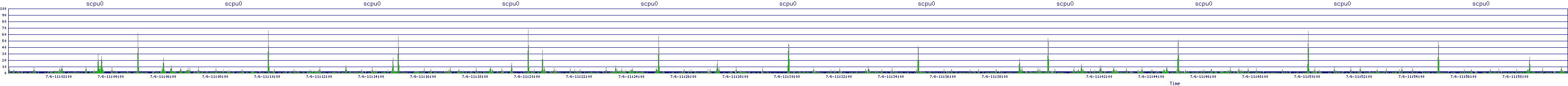 /2025/07/06/11/scpu0.png