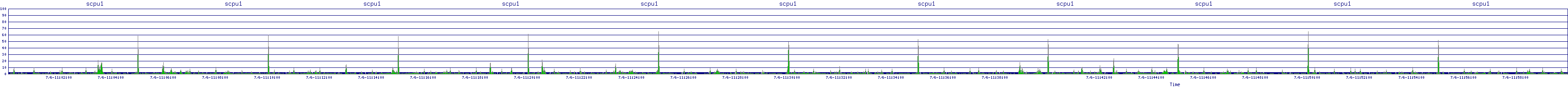 /2025/07/06/11/scpu1.png