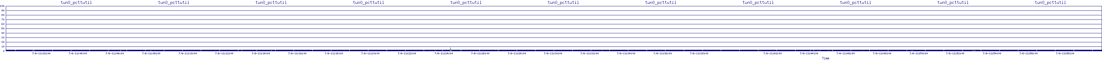 /2025/07/06/11/tun0_pcttutil.png