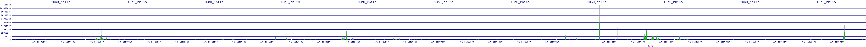 /2025/07/06/11/tun0_rbits.png