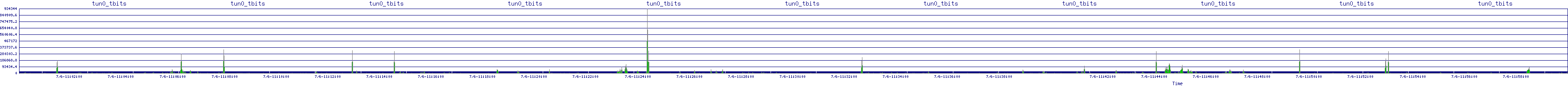 /2025/07/06/11/tun0_tbits.png