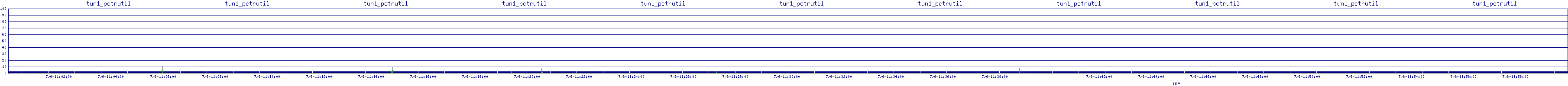 /2025/07/06/11/tun1_pctrutil.png