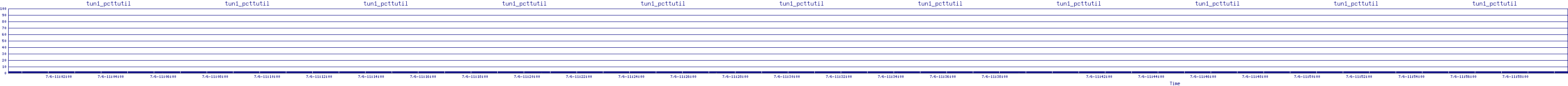 /2025/07/06/11/tun1_pcttutil.png