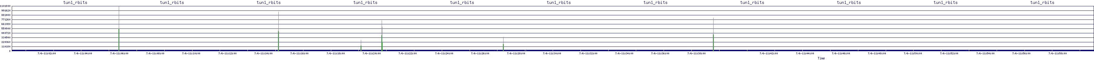 /2025/07/06/11/tun1_rbits.png