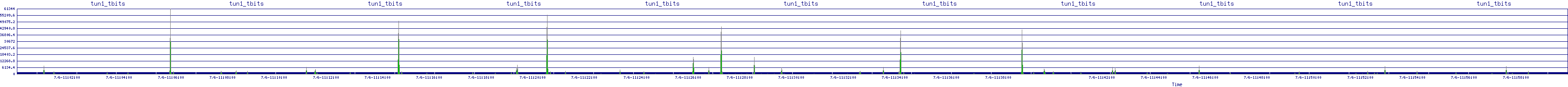 /2025/07/06/11/tun1_tbits.png