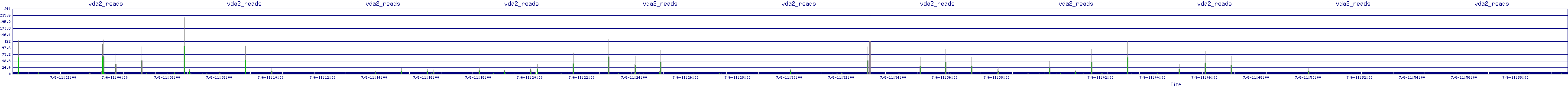 /2025/07/06/11/vda2_reads.png