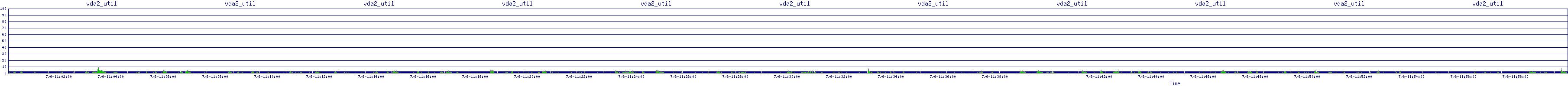 /2025/07/06/11/vda2_util.png