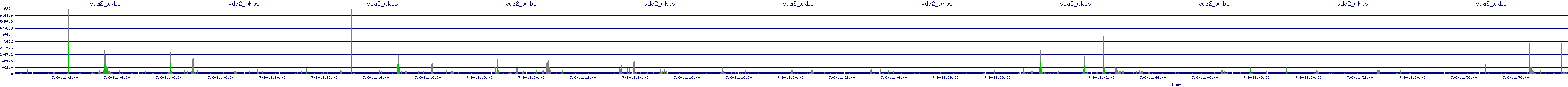 /2025/07/06/11/vda2_wkbs.png