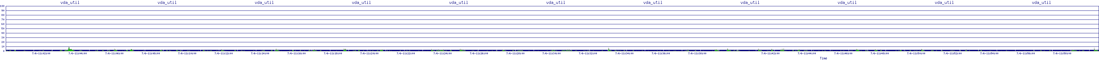 /2025/07/06/11/vda_util.png
