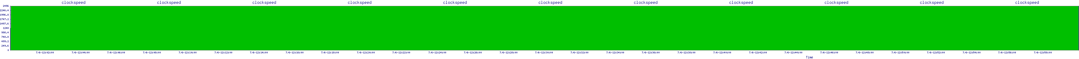/2025/07/06/12/clockspeed.png
