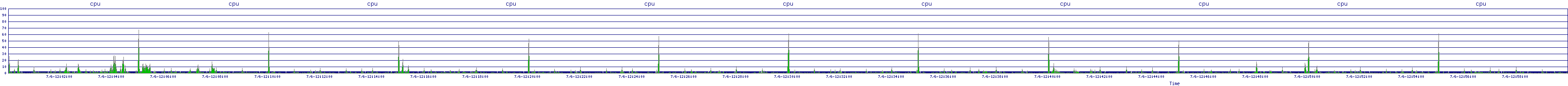 /2025/07/06/12/cpu.png