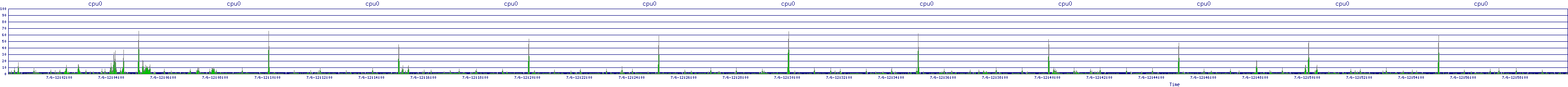 /2025/07/06/12/cpu0.png