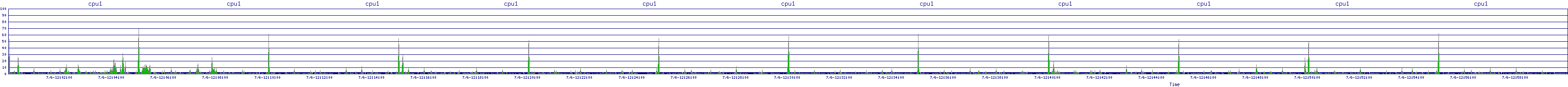 /2025/07/06/12/cpu1.png