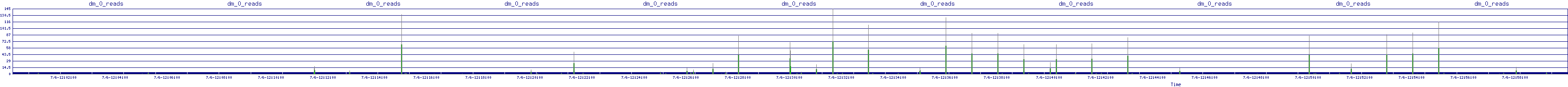 /2025/07/06/12/dm_0_reads.png