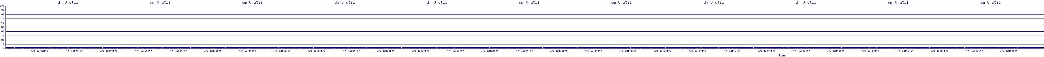 /2025/07/06/12/dm_0_util.png