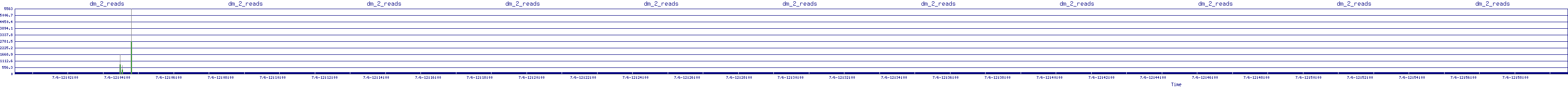 /2025/07/06/12/dm_2_reads.png