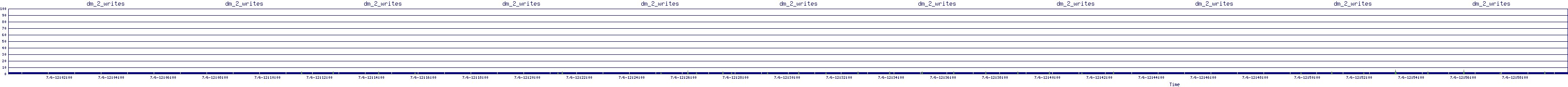 /2025/07/06/12/dm_2_writes.png