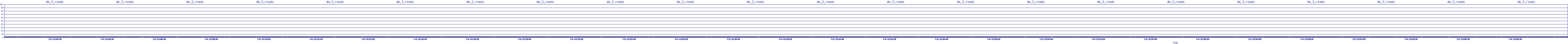 /2025/07/06/12/dm_3_reads.png