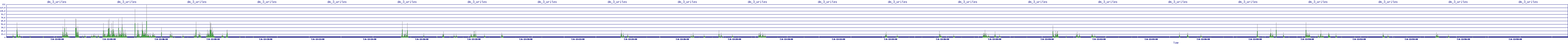 /2025/07/06/12/dm_3_writes.png