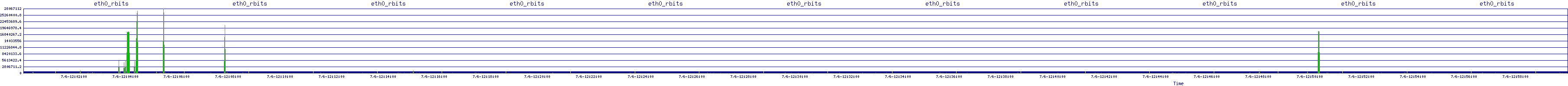 /2025/07/06/12/eth0_rbits.png