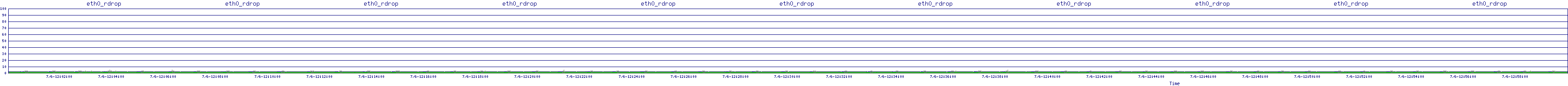 /2025/07/06/12/eth0_rdrop.png