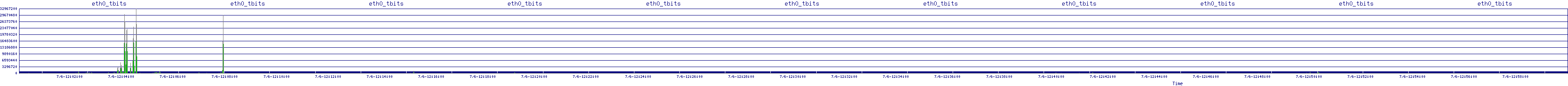 /2025/07/06/12/eth0_tbits.png