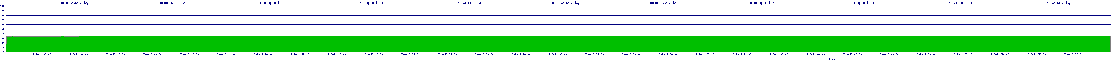 /2025/07/06/12/memcapacity.png