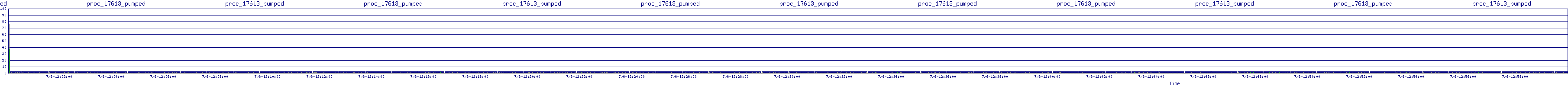 /2025/07/06/12/proc_17613_pumped.png