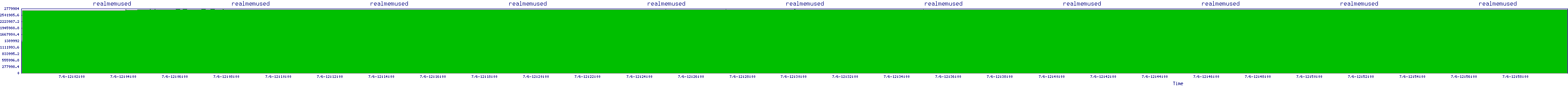 /2025/07/06/12/realmemused.png