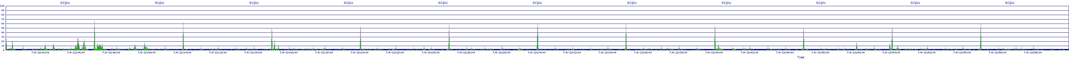 /2025/07/06/12/scpu.png